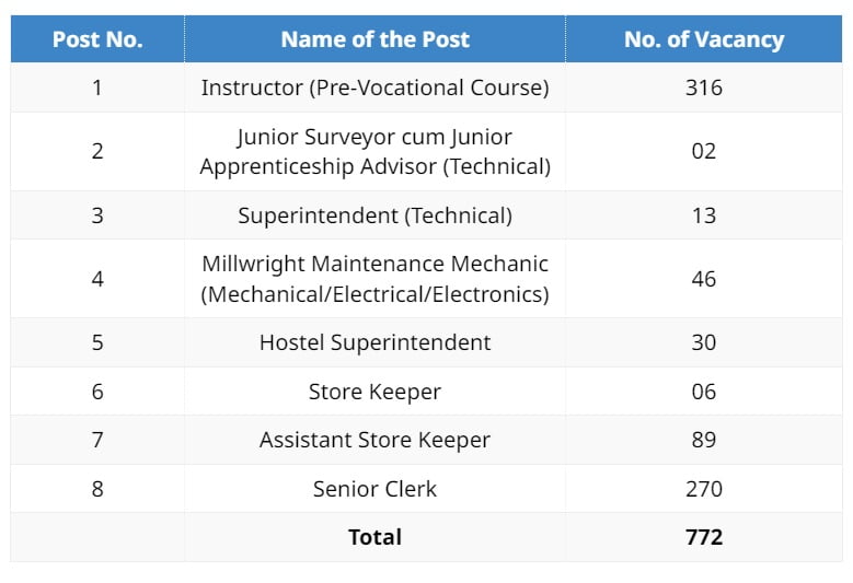 DVET Recruitment 2023