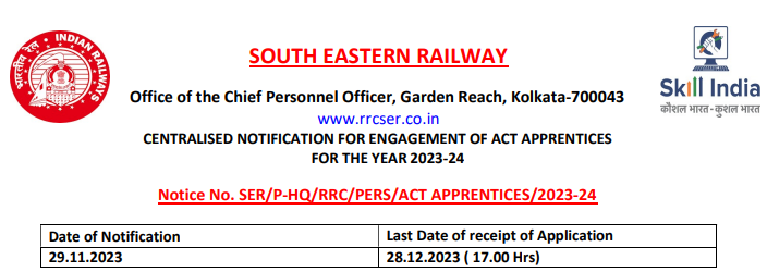 RRC Railway SER Apprentice Online Form 2023 | RRC SER