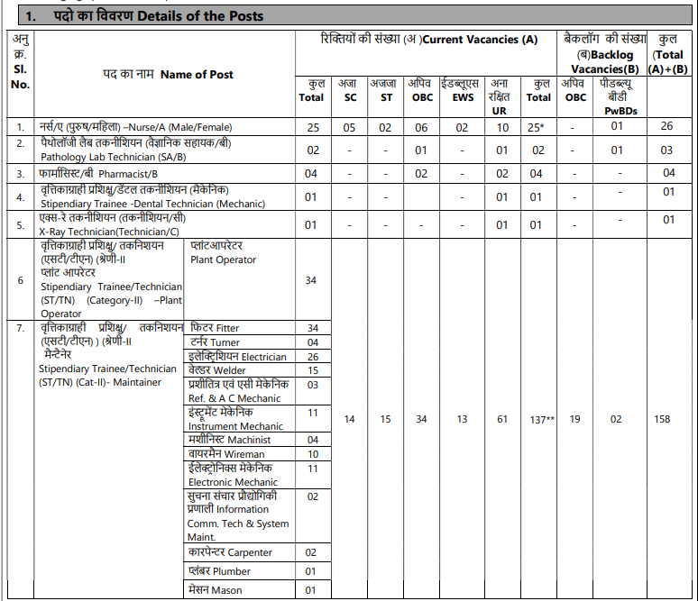 👉NPCIL Tarapur Answer Key 2023